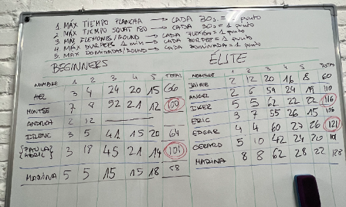Pizarra retos y puntuaciones